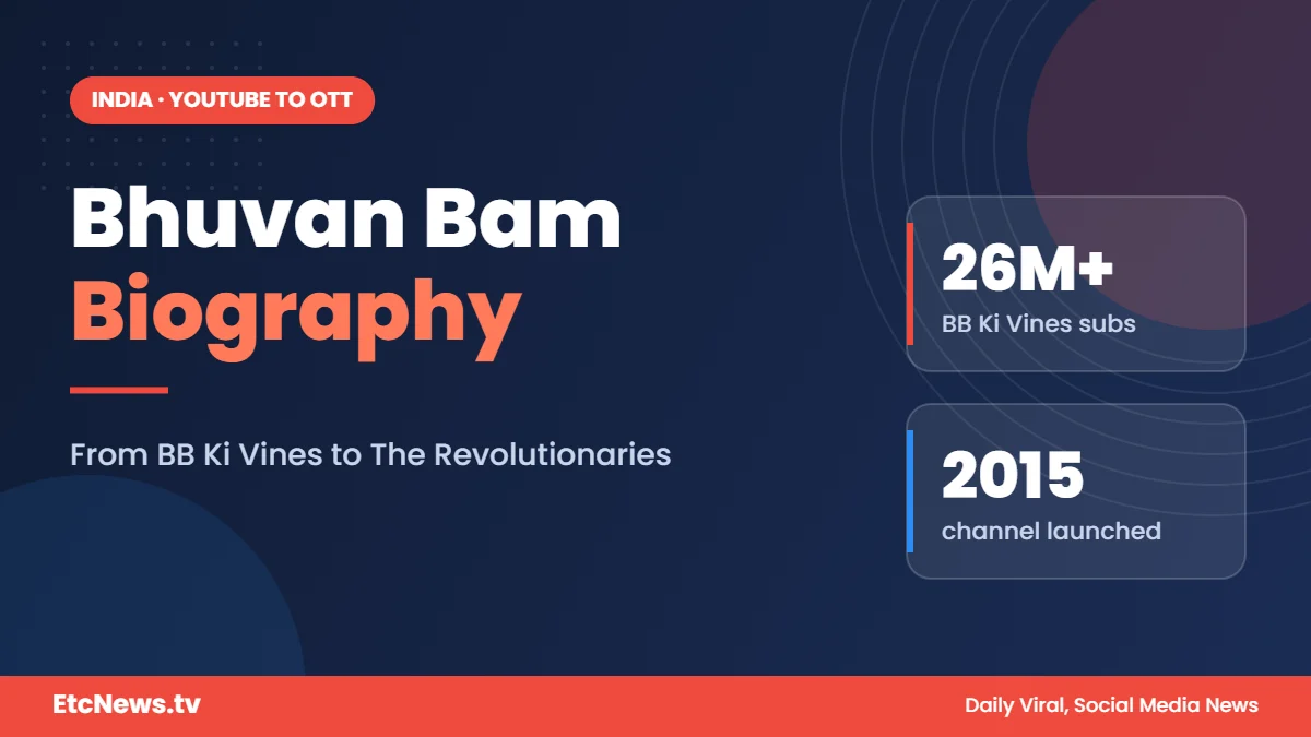 Bhuvan Bam: Biography, BB Ki Vines Journey and The Revolutionaries Bhuvan Bam: Biography, BB Ki Vines Journey and The Revolutionaries