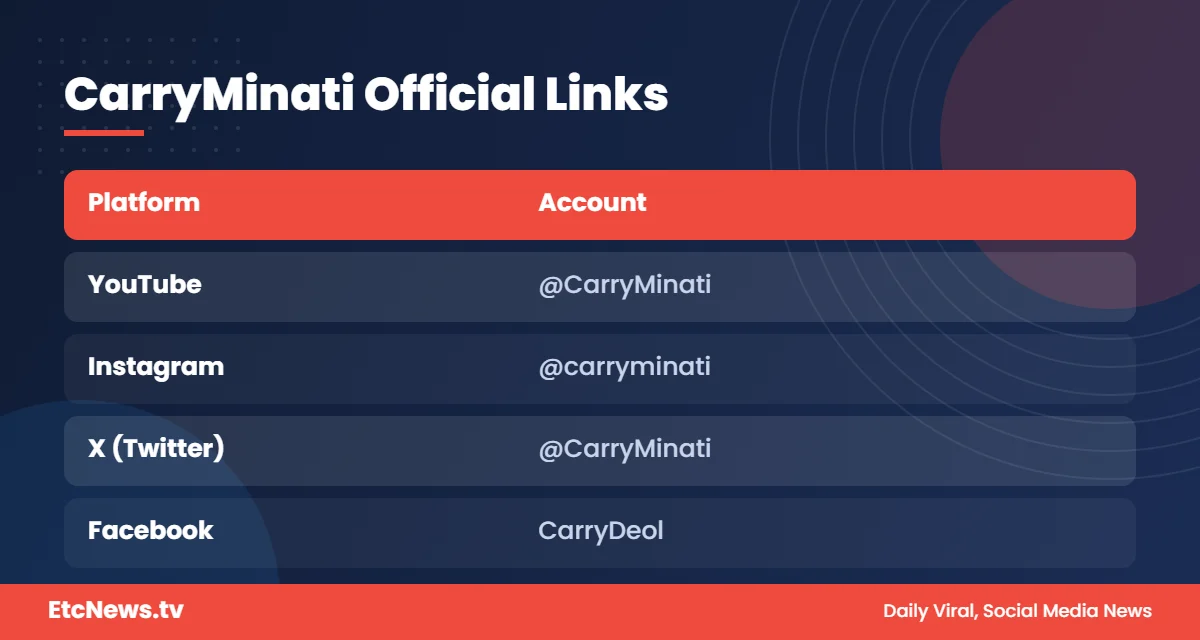 CarryMinati official YouTube, Instagram, X and Facebook accounts