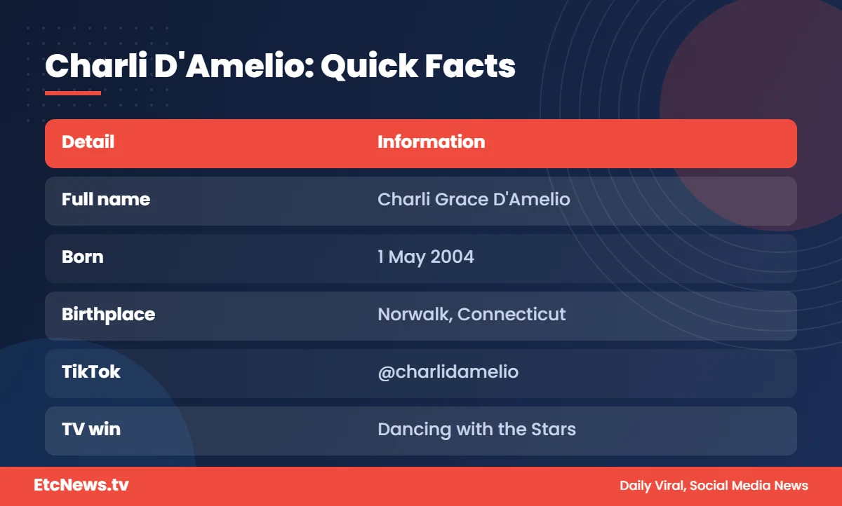 Charli D'Amelio quick facts: full name, birth date and TikTok handle