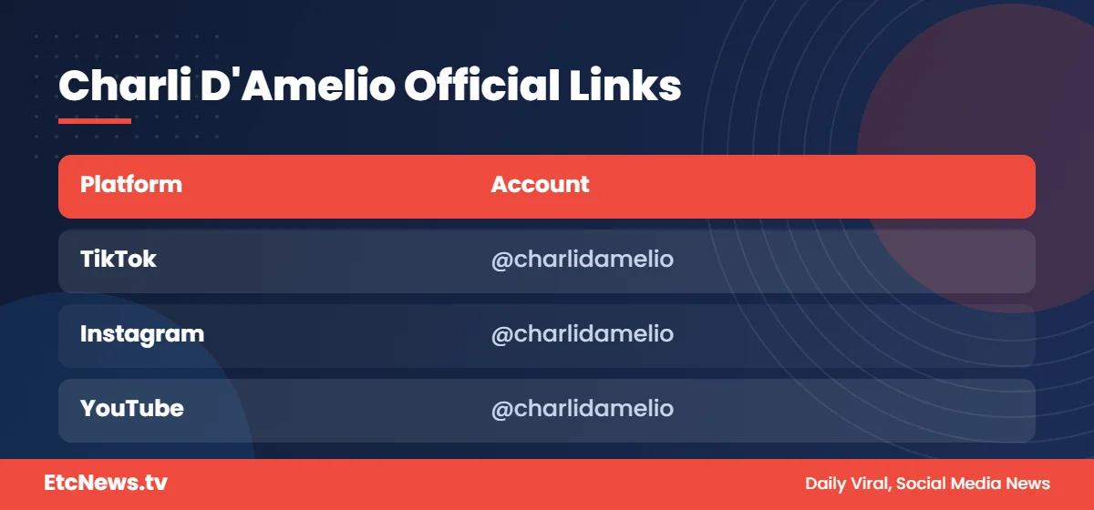 Charli D'Amelio official TikTok, Instagram and YouTube accounts
