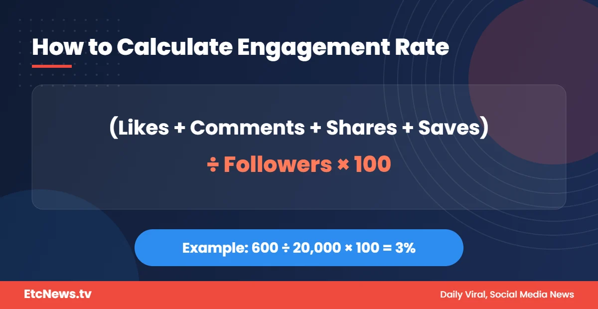 Engagement rate formula with worked example