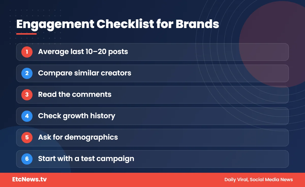 Engagement rate checklist for brands evaluating influencers