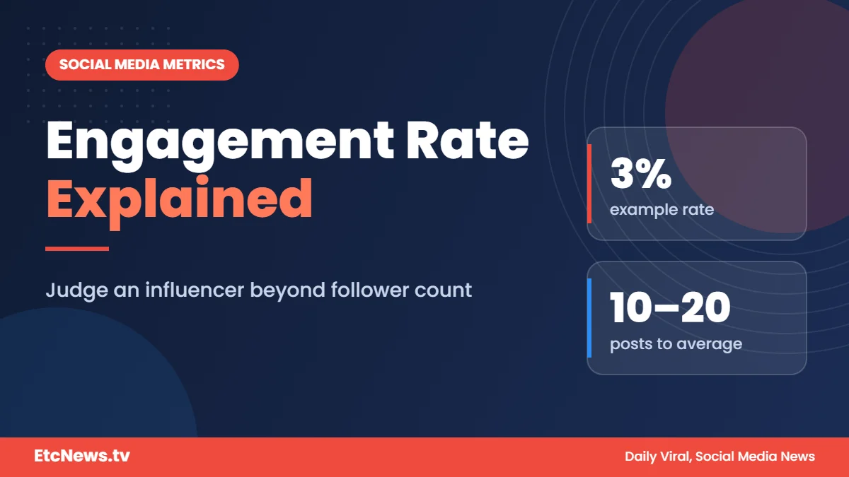 Engagement Rate Explained: How to Judge an Influencer Beyond Followers Engagement Rate Explained: How to Judge an Influencer Beyond Followers