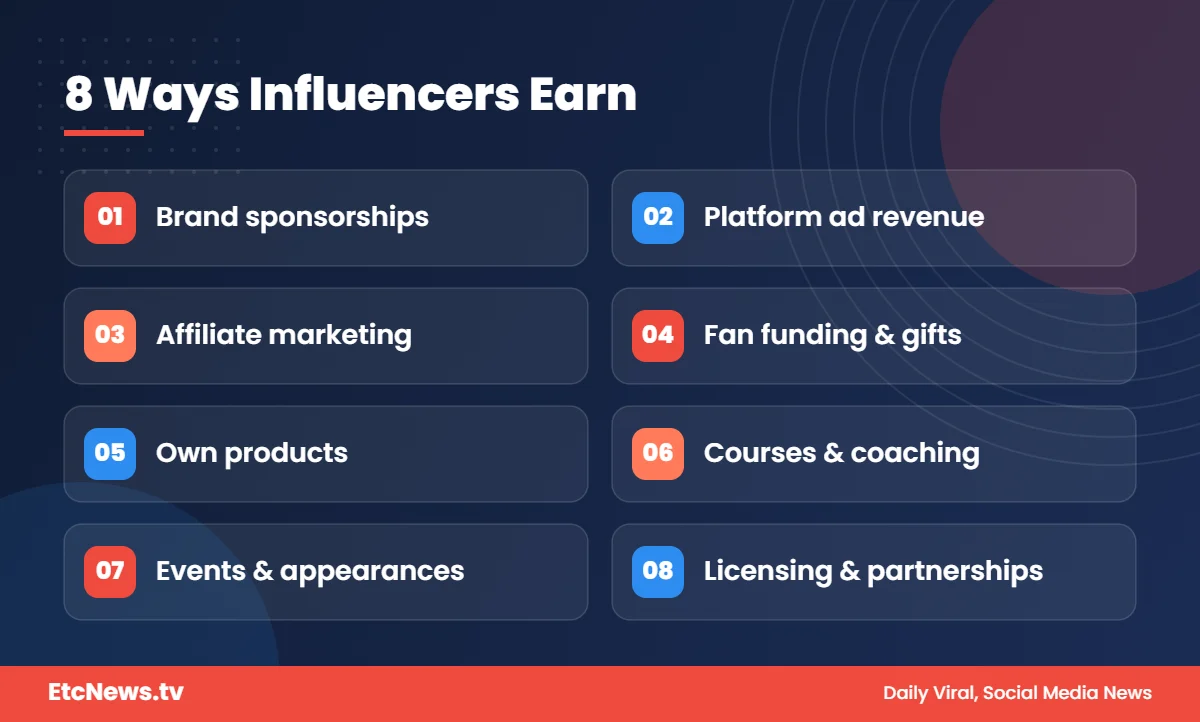 8 ways influencers make money infographic