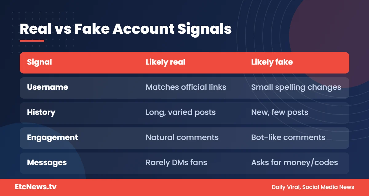 Comparison of real vs fake influencer account warning signs