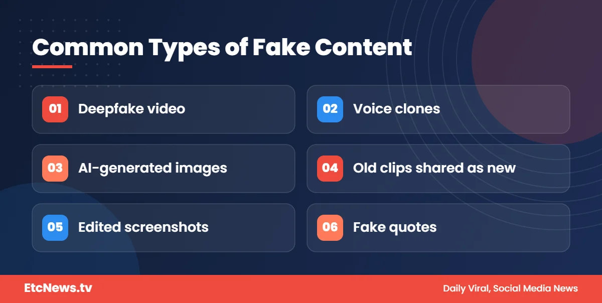 Common types of fake viral content including deepfakes and voice clones