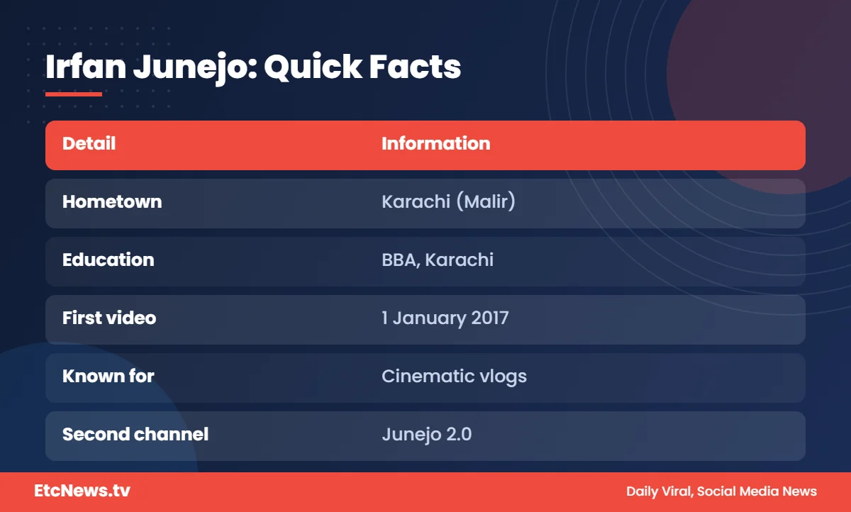 Irfan Junejo quick facts: Karachi hometown, education and YouTube start date