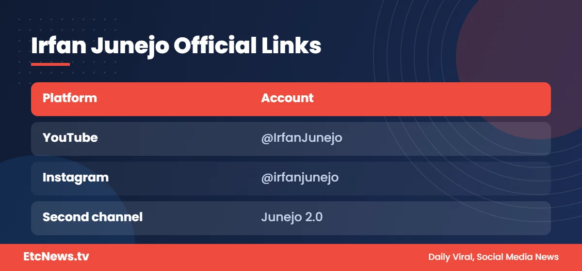 Irfan Junejo official YouTube and Instagram accounts