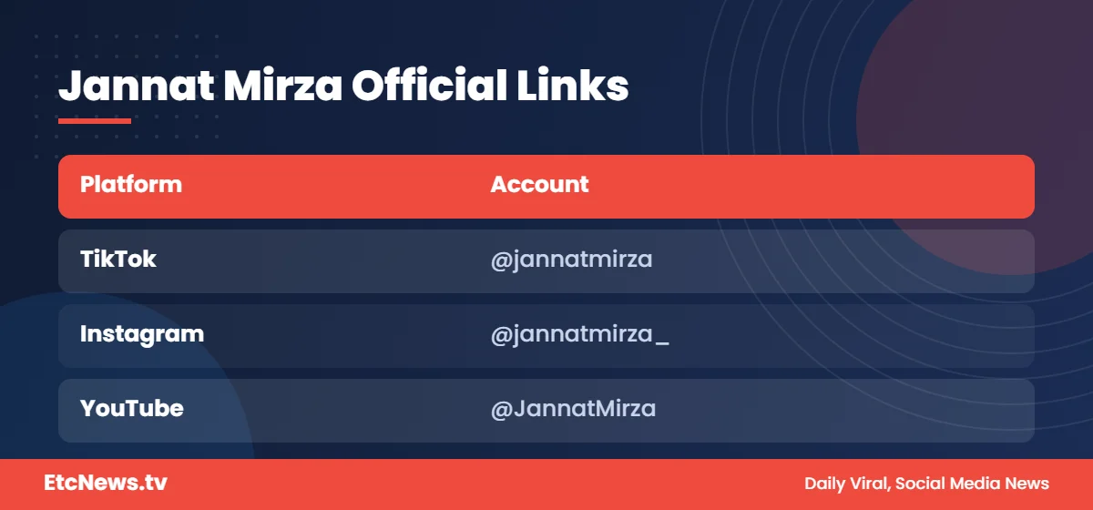 Jannat Mirza official TikTok, Instagram and YouTube accounts