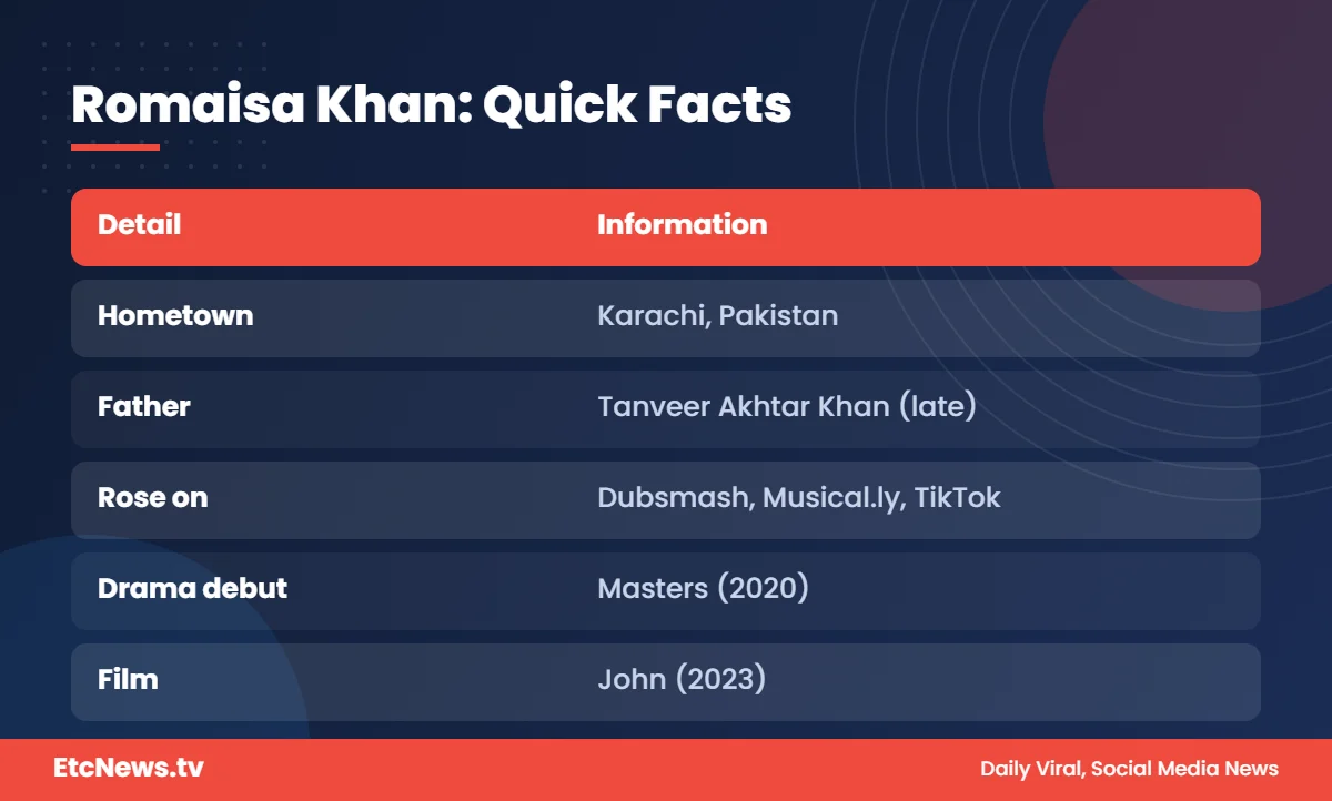 Romaisa Khan quick facts: Karachi, family, drama debut and film