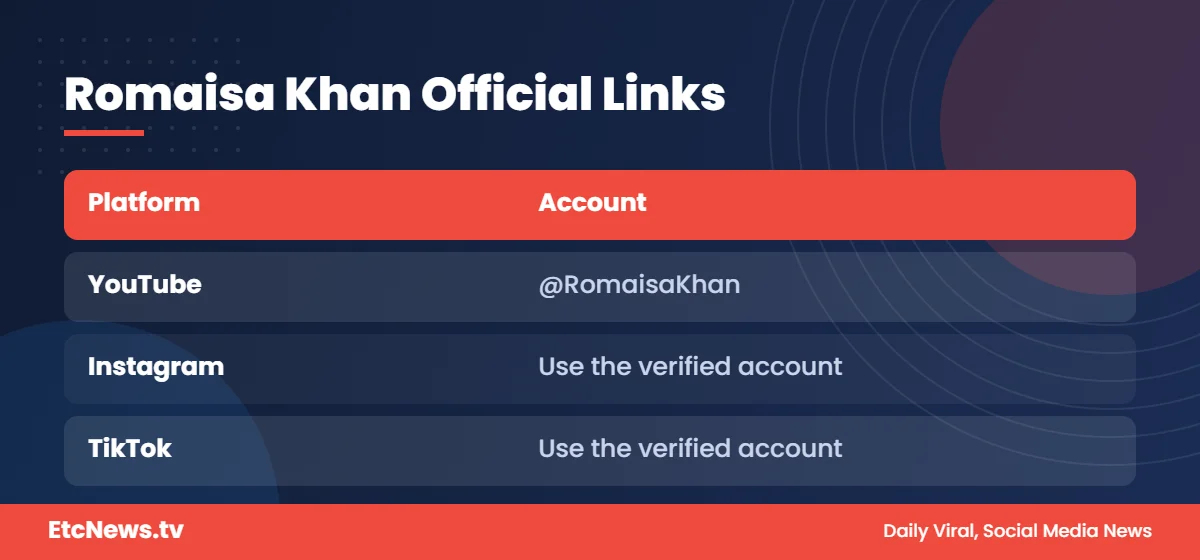 Romaisa Khan official YouTube channel