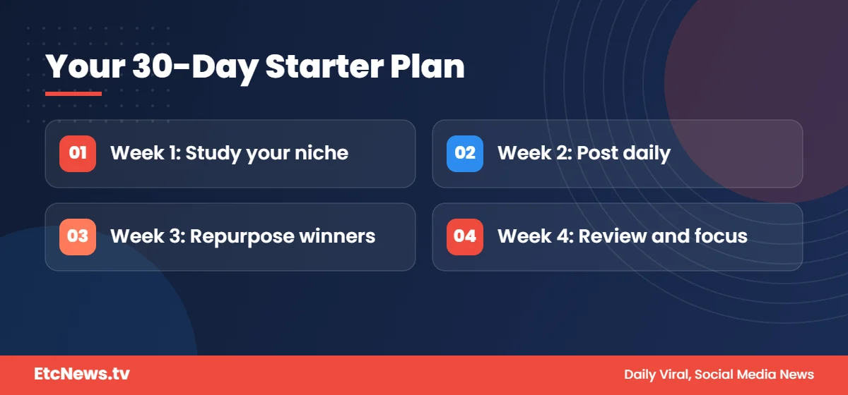 30-day plan for new short video creators